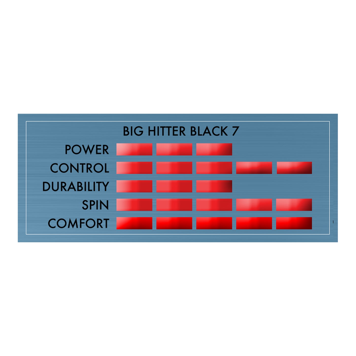Big Hitter Black 7 - 17g Reel