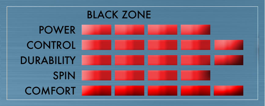 Tourna BLACK ZONE-18g (1.20 mm)