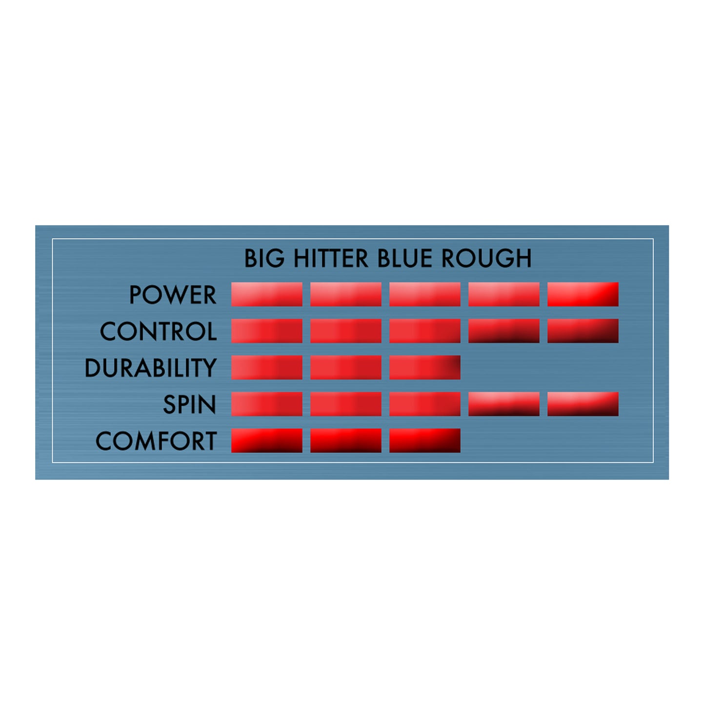 TOURNA BIG HITTER Blue-ROUGH-REEL-18 gauge (660ft /200 m)