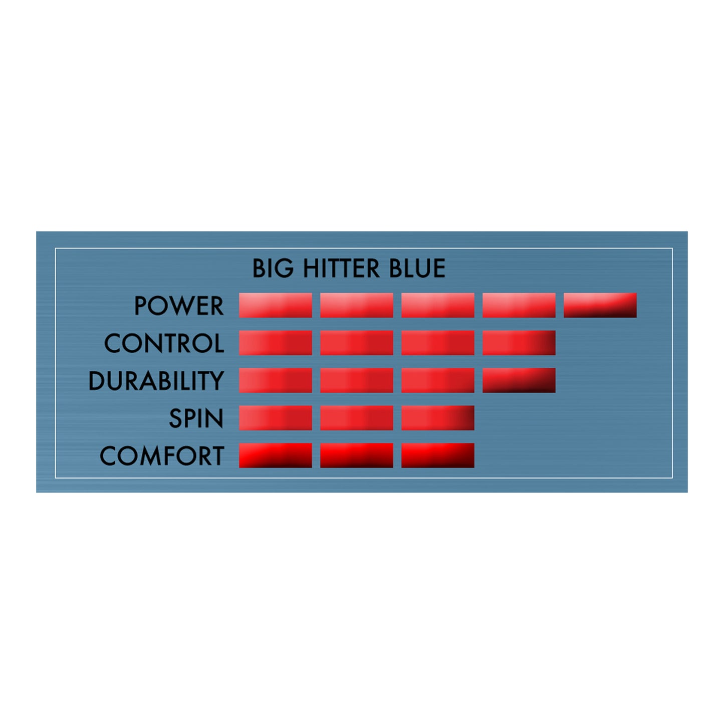 Tourna Big Hitter Blue REEL-18 gauge (660 ft/200m)