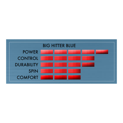 Tourna Big Hitter Blue REEL-18 gauge (660 ft/200m)