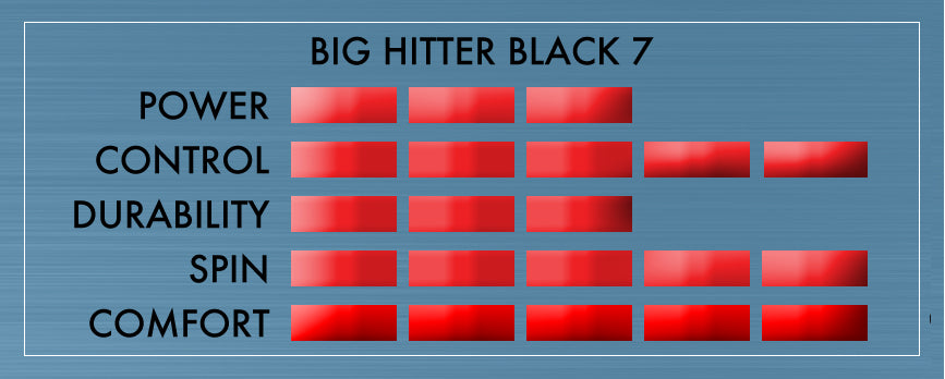 Tourna BIG HITTER Black 7 - 17g (1.25 mm)
